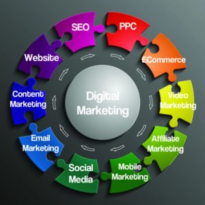 Digital Marketing